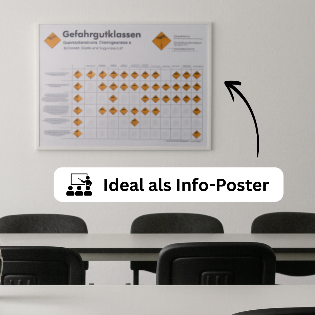 Gefahrgutklasse 1 mit Unterklassen Übersicht Premium Poster